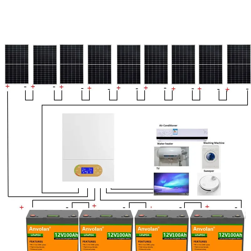 

Complete 5000W 220V Lifepo4 Solar System with Hybrid Inverter for Home and Farm