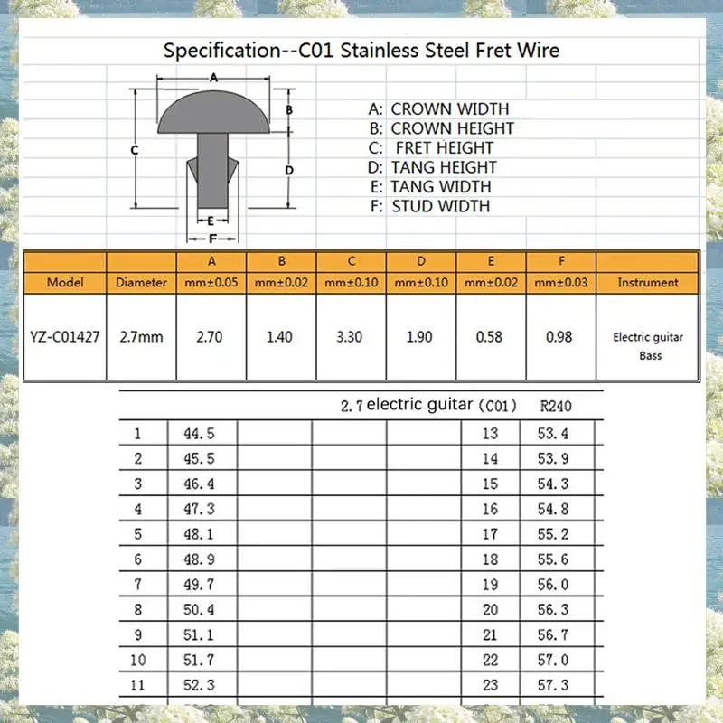 

120Pcs Stainless Steel Guitar Fret Wire 24 Fingerboard Frets 2.7Mm For Acoustic Guitar Parts