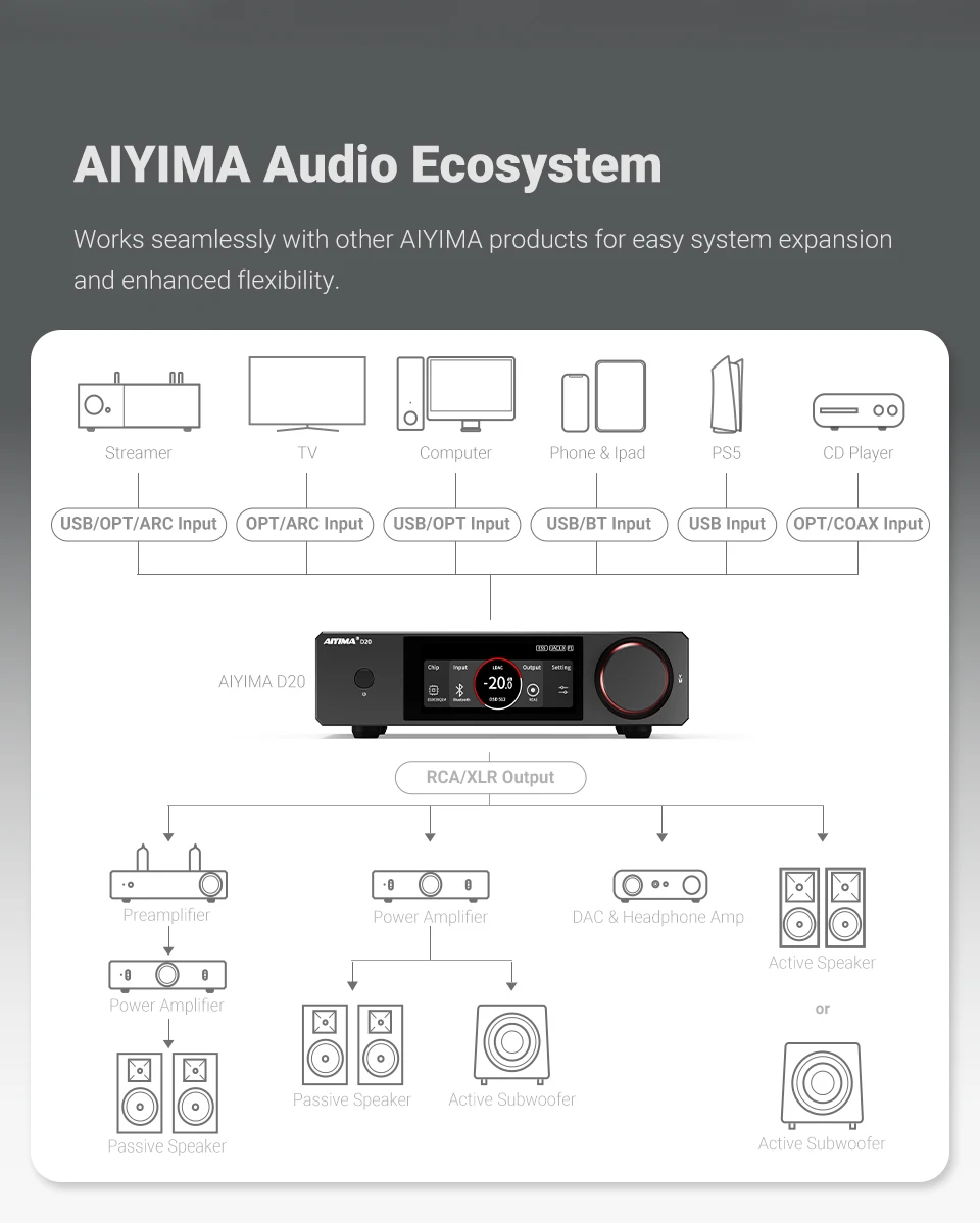 AIYIMA D20 HiFi DAC-Decoder AK4493SEQ ES9039Q2M XMOS XU316 USB DSD512 Bluetooth 5.1 LDAC RCA XLR Audio-Konverter VU-Meter – Detail 18