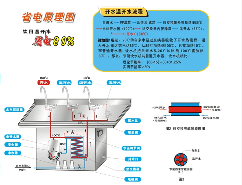 Caldeira de água comercial de aço, um dispensador de água quente aberto dois, dupla finalidade aberta quente com purificador de água de filtro triplo