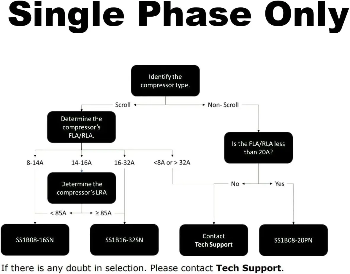 4～7トンの住宅用HVACエアコン用ソフトスターター SS1B16-32SN