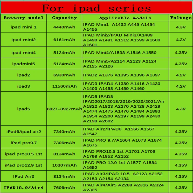 NOHON For iPad Battery Air 1 2 3 Mini 4 5 6 7 8 Air2 Air 3 Pro 9.7 10.5 12.9 High-Capacity A5177 A1798 A1673 Bateria Replacement