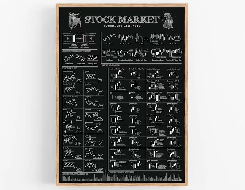 Stock Market Forex Trading Chart Pattern Poster and Prints Canvas Painting Wall Art Pictures for Living Room Office Home Decor