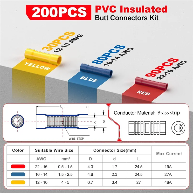 ABGR-200Pcs Wire Butt Splice Connectors Kit, 22-10 AWG Electrical Crimp Terminal Connector Fully Insulated Wiring