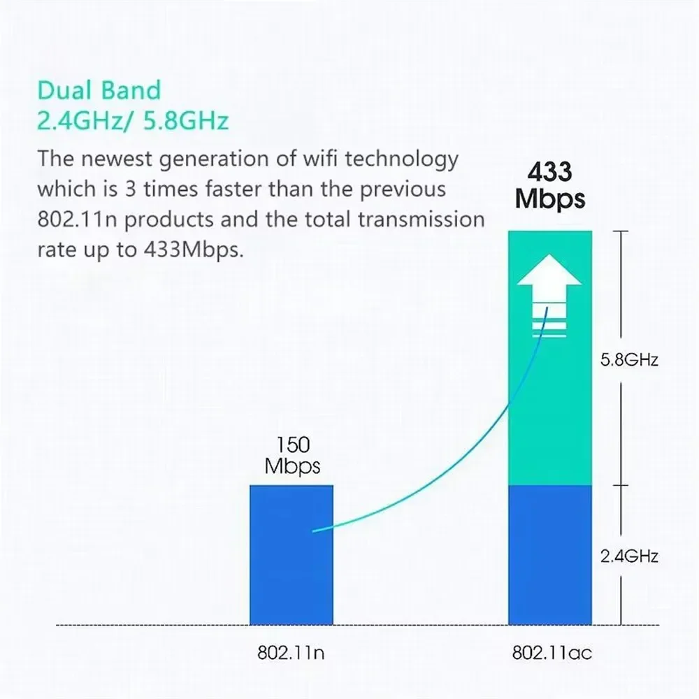 Adaptador wifi USB de doble banda de 600Mbps, WiFi de 2,4 GHz y 5GHz con antena, Mini ordenador, receptor de tarjeta de red