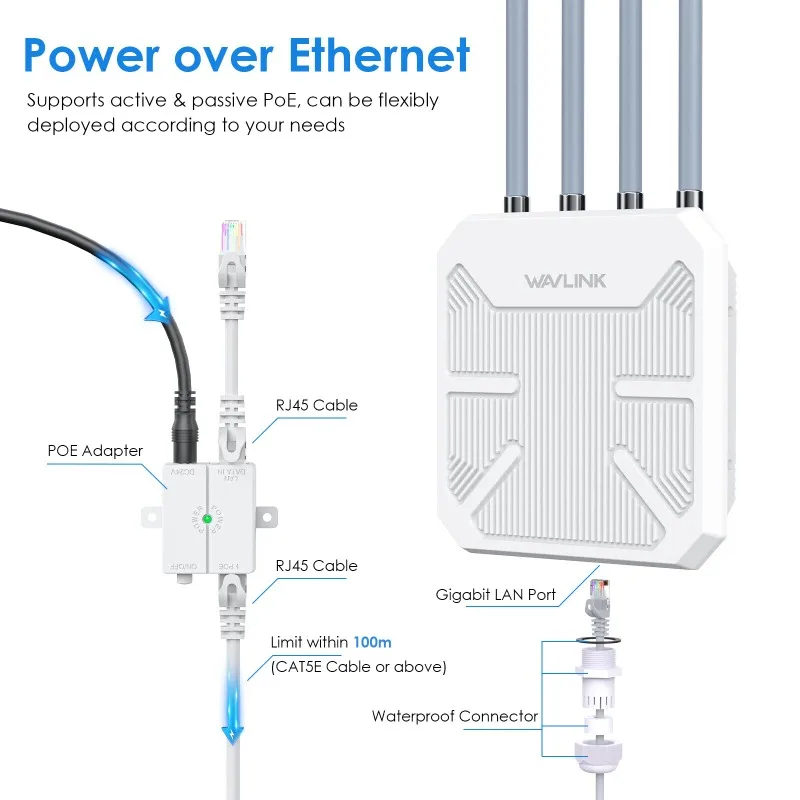 Wavlink-防水屋外ルーター、長距離パワー、ワイヤレス、ap、デュアルバンド、ap、hd6、ax1800、2.4 ghz、5ghz、wn573hx1