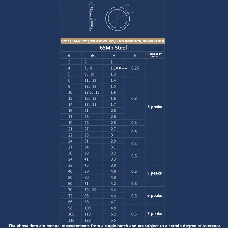 65 Manganese Steel Wave Washers 3/5/6/7 Wave Crest Type Spring Gaskets M3 M4 M5 M6 M8 M10 M12-M118 Metric Wave Spring Washers