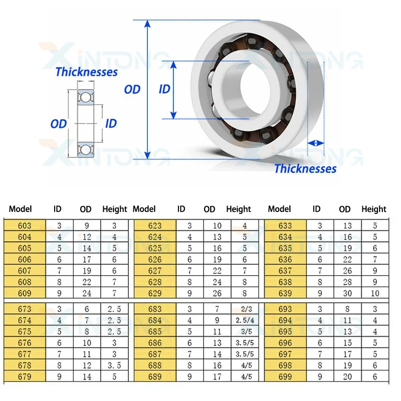 POM Plastic Deep Groove Ball Bearing Corrosion Resistance ID 3mm~9mm 603 604 605 606 607 608 609 634 635 636 638 Waterproof