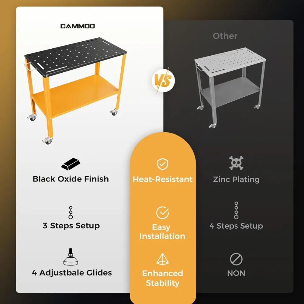 طاولة لحام شديدة التحمل مقاس 36 × 18 بوصة مع لمسة نهائية من أكسيد الأسود وعجلات قابلة للقفل وصينية تخزين وأربعة أدوات متضمنة
