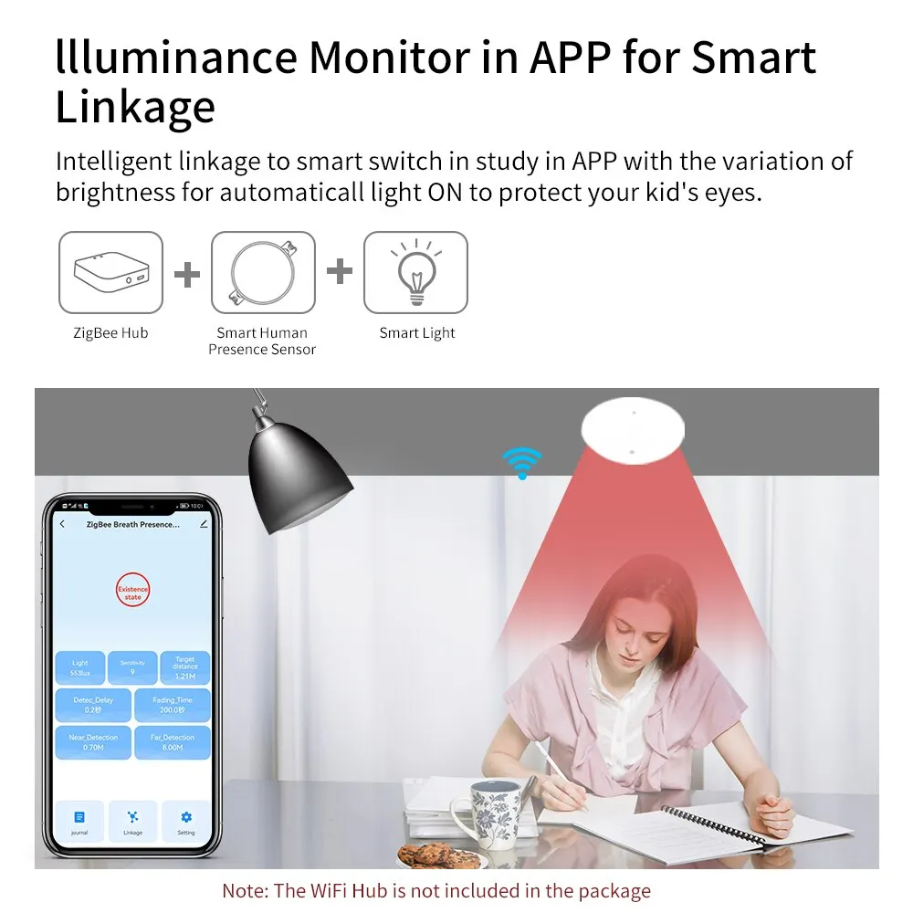 Zigbee Tuya Human Presence Bewegingssensor Luminantie/Afstandsdetectie Body Motion Pir Sensor Google Home Alexa 110/220V