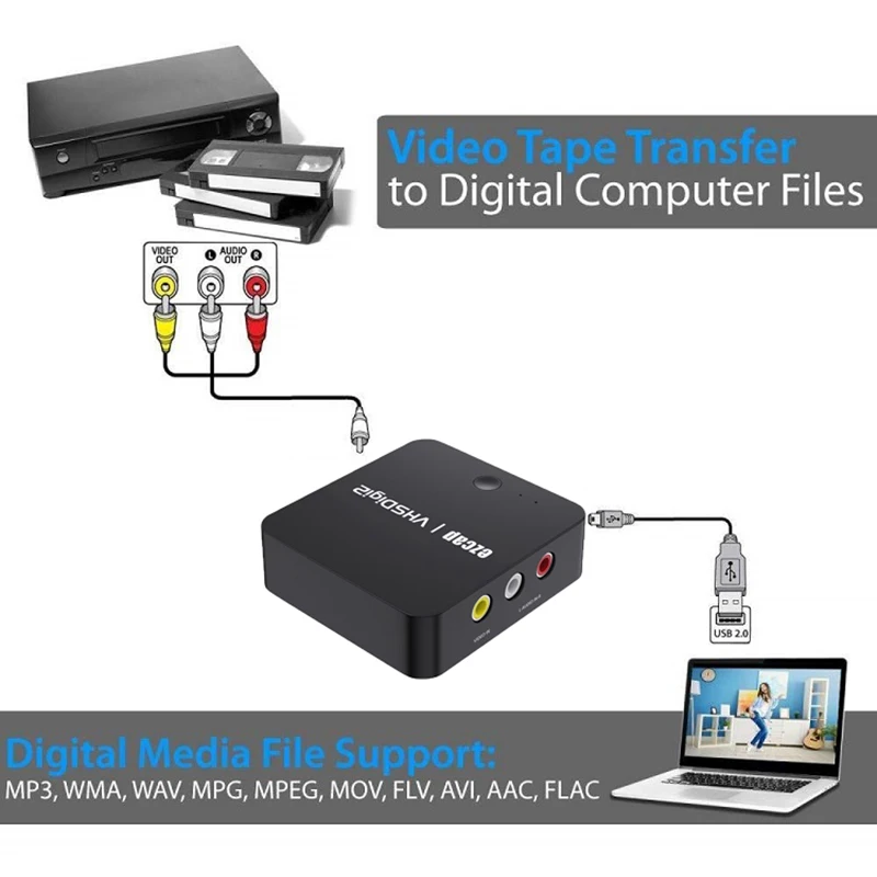 Analogowe wideorejestrator AV przechwytywanie VHS na przetwornik cyfrowy taśmy wideo przesyłanie do formatu cyfrowego na USB /SD dla Hi8,DVD,