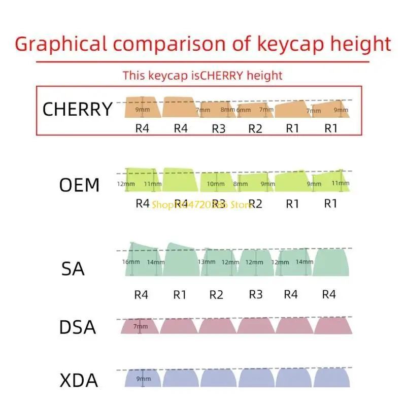 

K0EA 137key Keycap PBT Cherry Profile Стандартный процесс сублимации Keycap для Gk61 64