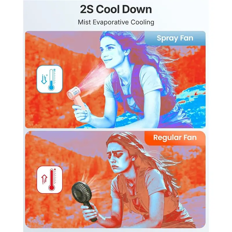 BABZ Handheld Misting Fan, Portable Water Spray Fan, 22000RPM Turbo Personal for Mister, 5000mAh Rechargeable Battery, Mini