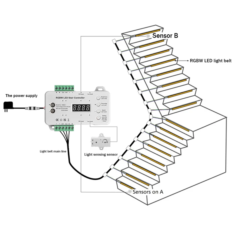 Lichtsensor Schakelaar Controller Menselijk Lichaam Sensor Traplichtcontroller Rgbw Kleurrijke Stap Licht Intelligente Controller