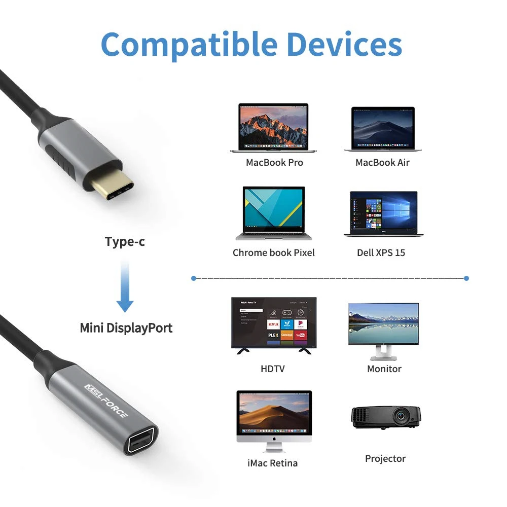 Адаптер порта mini DisplayPort USB Type-C 4K60HZ Mini DP для дисплеев Apple LED Cinema с мини Displayport (24 дюйма и 27 дюймов)