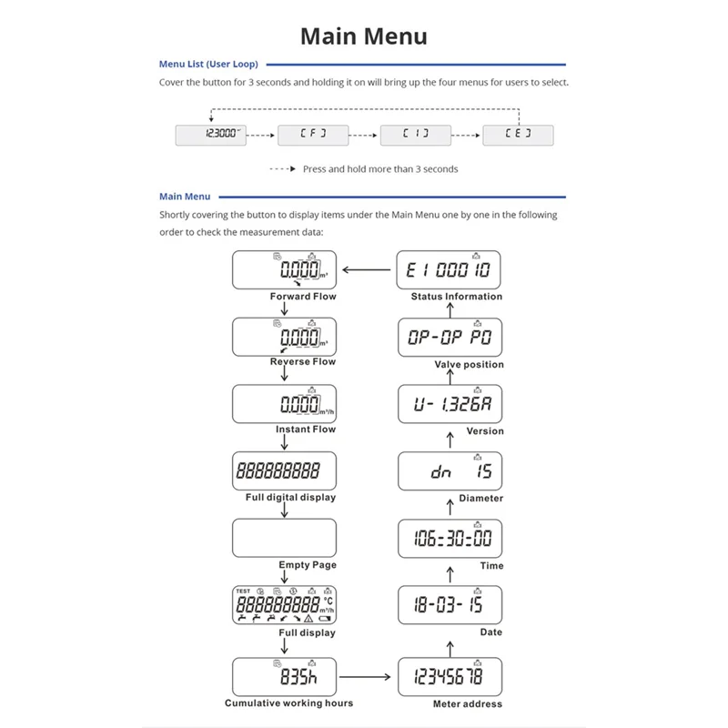 

A47Z Ультразвуковой счетчик воды Tuya Zigbee DN20 с клапаном, ЖК-дисплей, количество воды, расход воды, измерение расхода, IP68, водонепроницаемость