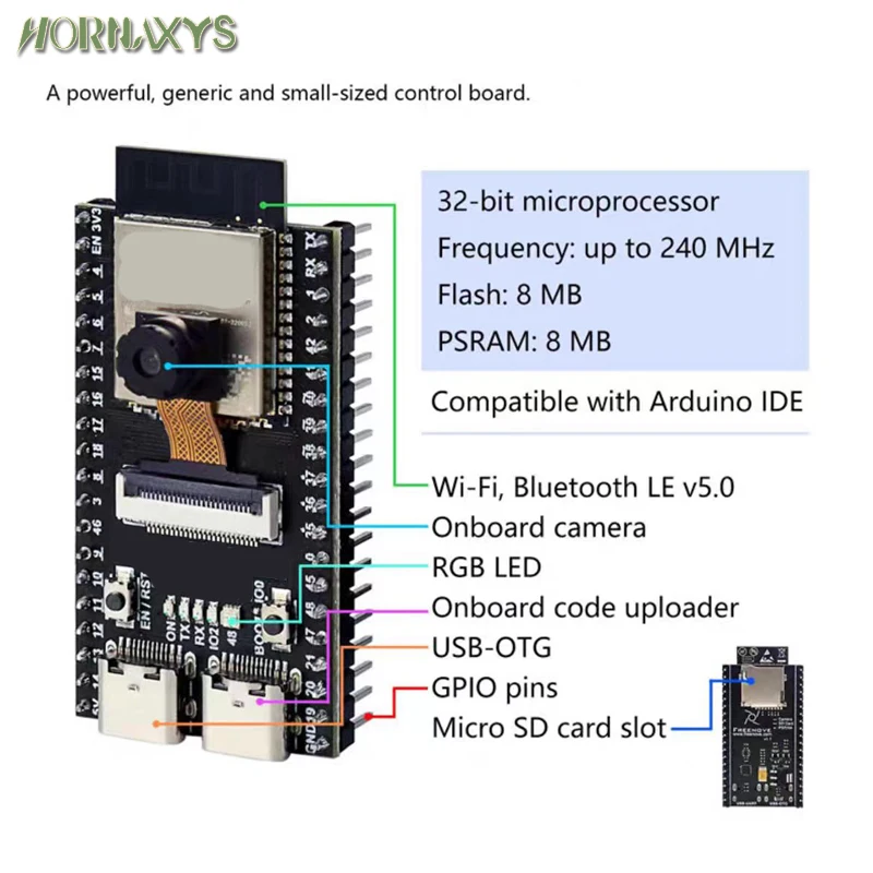 ESP32-S3 Camera Development Board Kit 8MB Flash OV3660 Cam WiFi Bluetooth 1GB TF Card Card Reader CH340 Type C Cable