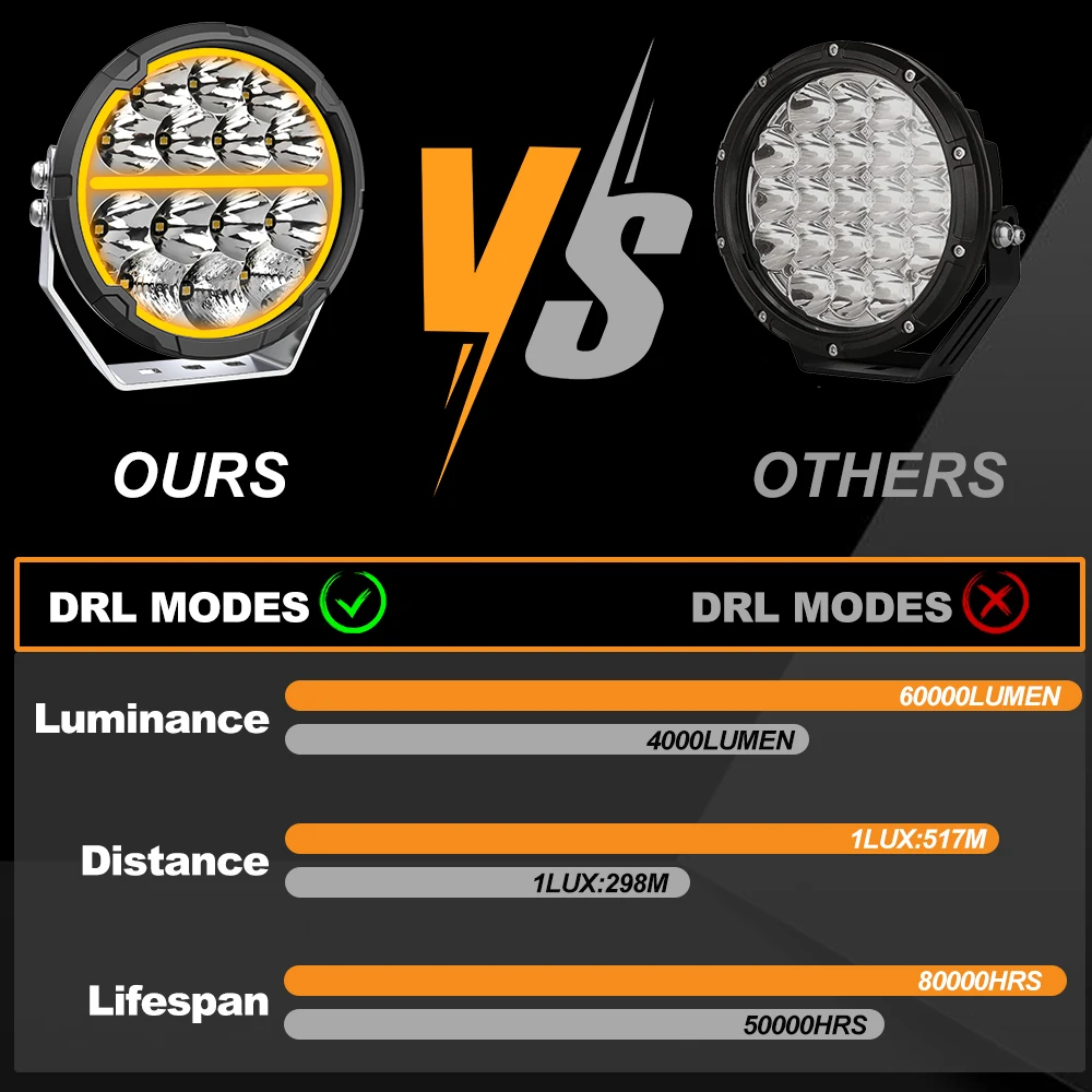 LED Offroad Driving Lights 6.5 inch White & Amber DRL Spot-Flood Combo 60000LM Auxiliary Work Pods Cubes Light for 4x4