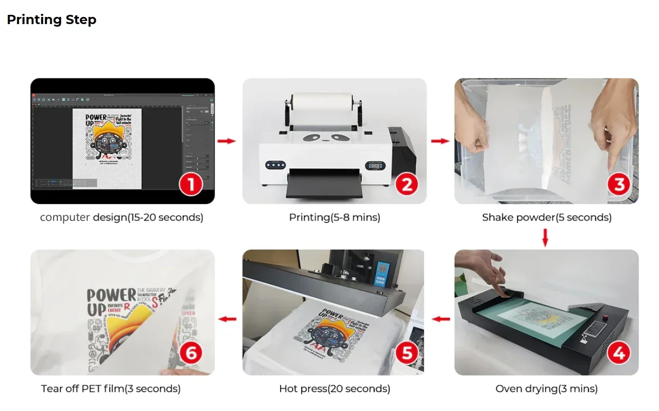 آلات المنتجات الإلكترونية طابعة Impresora التسامي الصغيرة Dtf A3 L1800 آلة الطباعة للتيشيرتات مع فرن شاكر