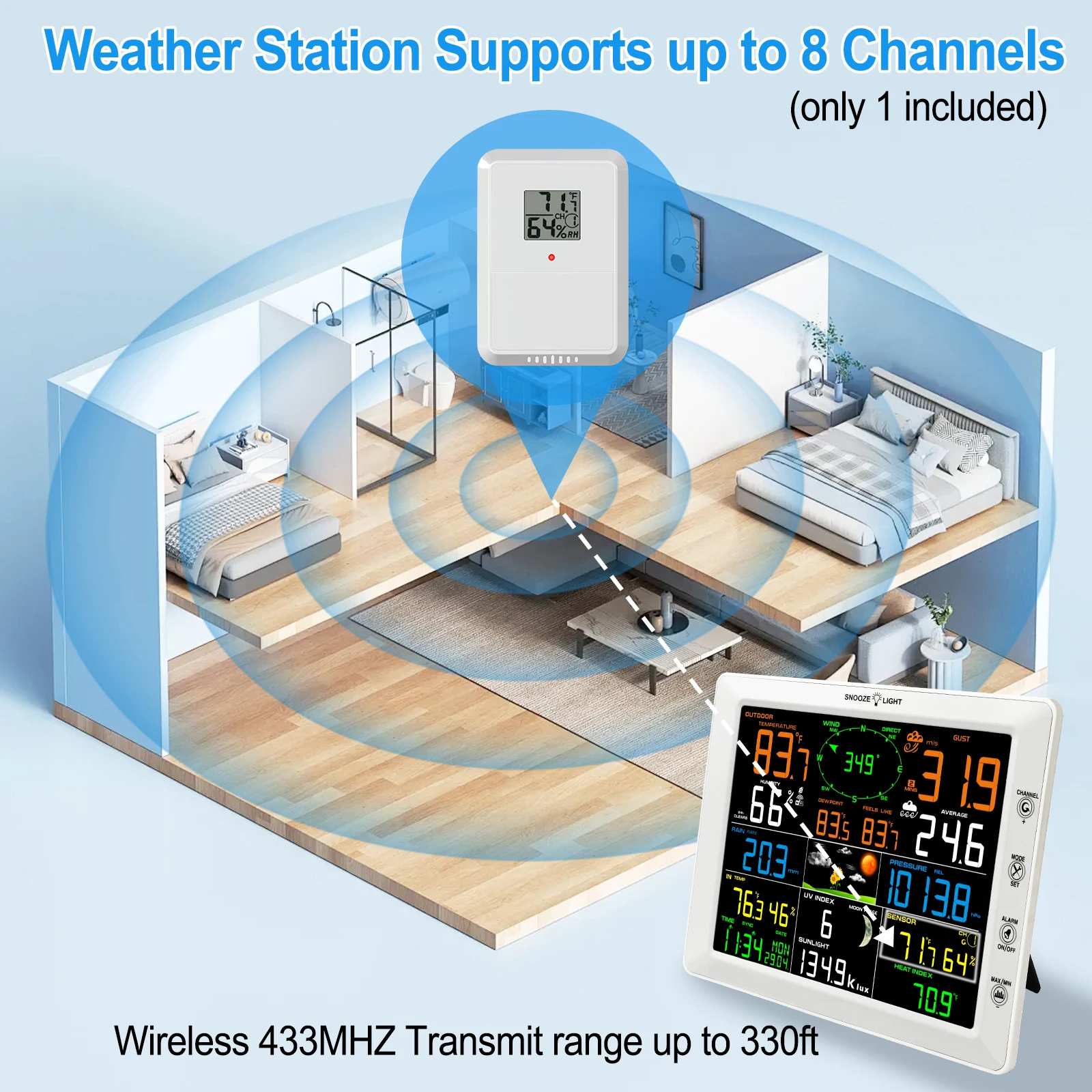 MASTFUYI 7-in-1 Wi-Fi Weather Station  in Color Display with Solar Wireless Outdoor Sensor Alarm Alerts for Temperature Humidity