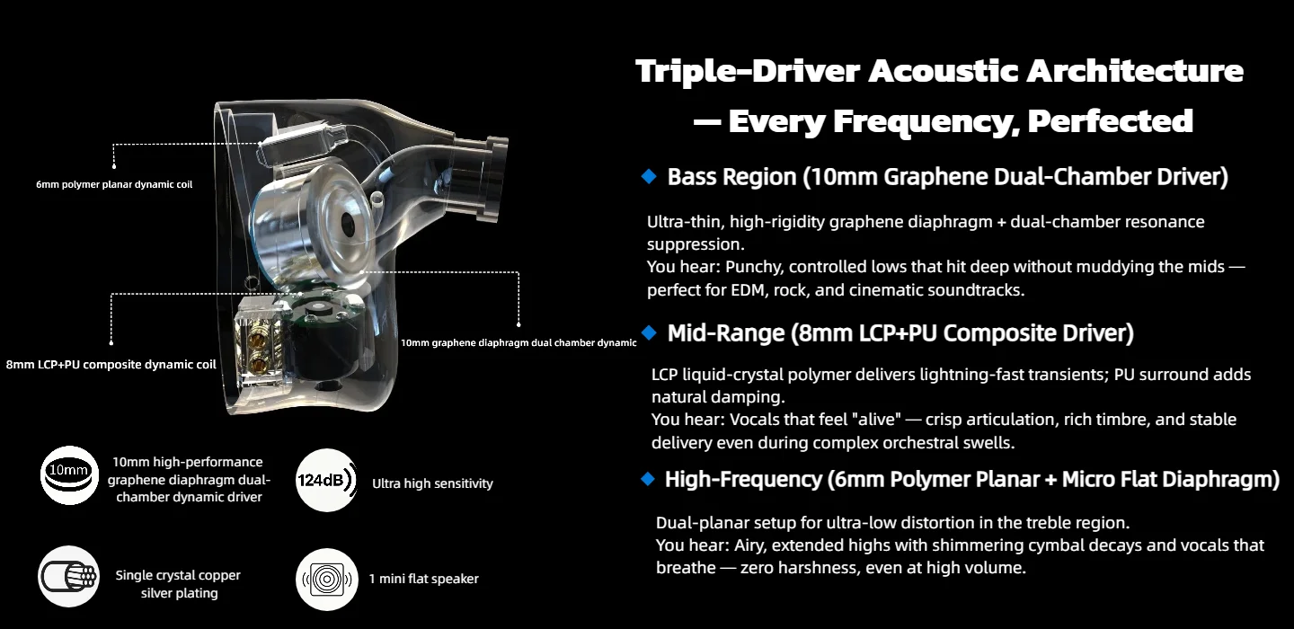 XINHS Nereus Sola HiFi IEM Multi-Unit Dynamische Graphen-LCP-Membran 3,5mm 2-Pin IEM mit Geringer Verzerrung Geeignet für Gaming-Enthusiasten – Detail 2