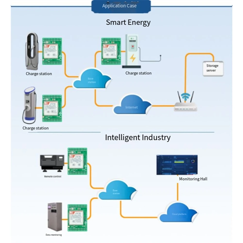 

BTLIFE-STM32 Soutines FS-Hcore-A7670C A7670C Модуль 4G CAT. 1-ядерная макетная плата Full Netcom GSM LTE+ GSM USB к TTL