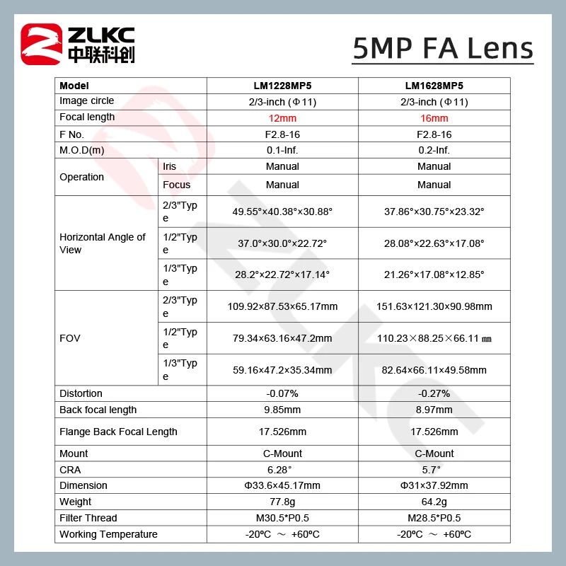 ZLKC عدسة الكاميرا الصناعية 2/3 ''C جبل LM-MP5 سلسلة F2.8 دليل القزحية 5 ميجابيكسل FA 8 مللي متر 12 مللي متر 16 مللي متر 25 مللي متر 35 مللي متر 50 مللي متر التركيز #5