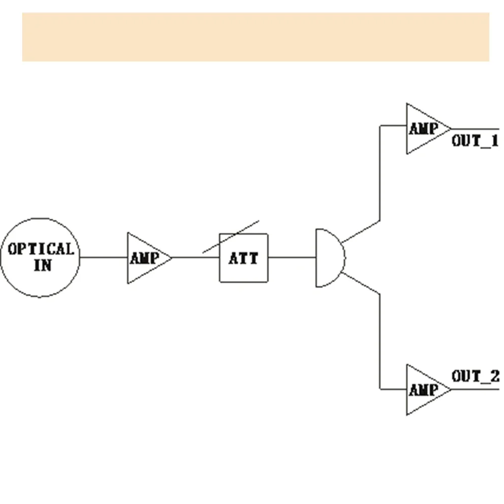 كابل عالي الجودة وألياف Catv ذات عقدة الأقمار الصناعية إذا من الألياف إلى جهاز استقبال بصري Ftth