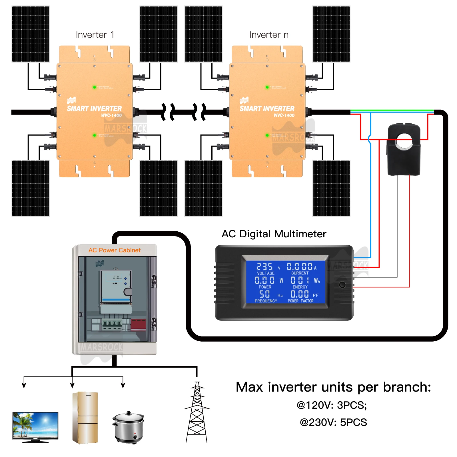 1400W Grid Tie Inverter DC22-50V to AC 220V Solar Pure Sine Wave Converter Use for Solar PV Panels Microinverter