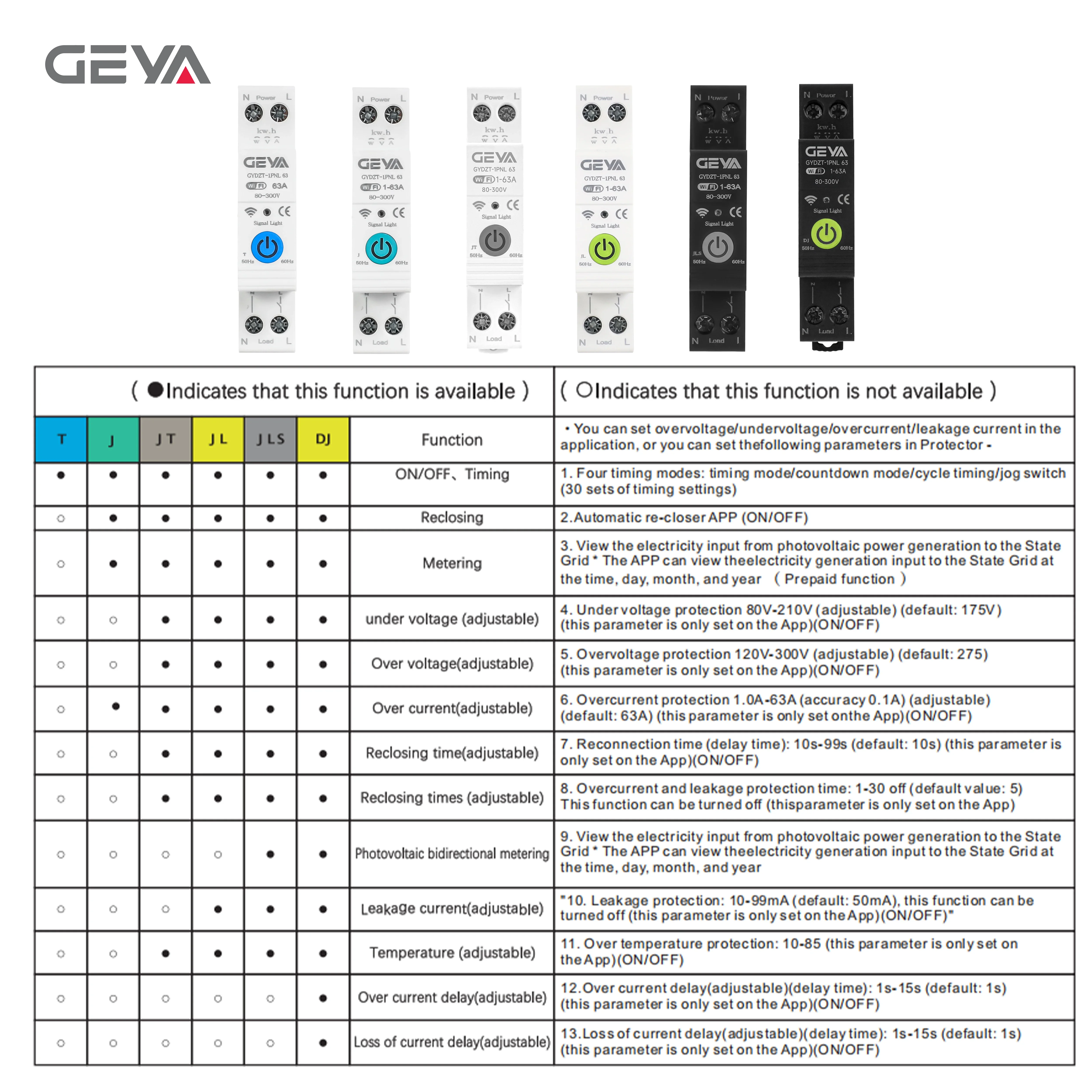 Thumbnail 3 - #77 Compare Circuit Protection Before You Buy