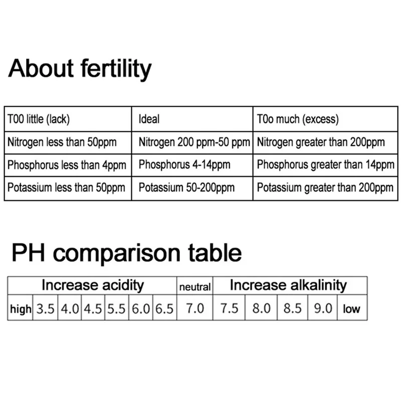 ABFI Professional For Garden Plant Flower Acidity Meter Soil Hygrometer Soil PH Tester