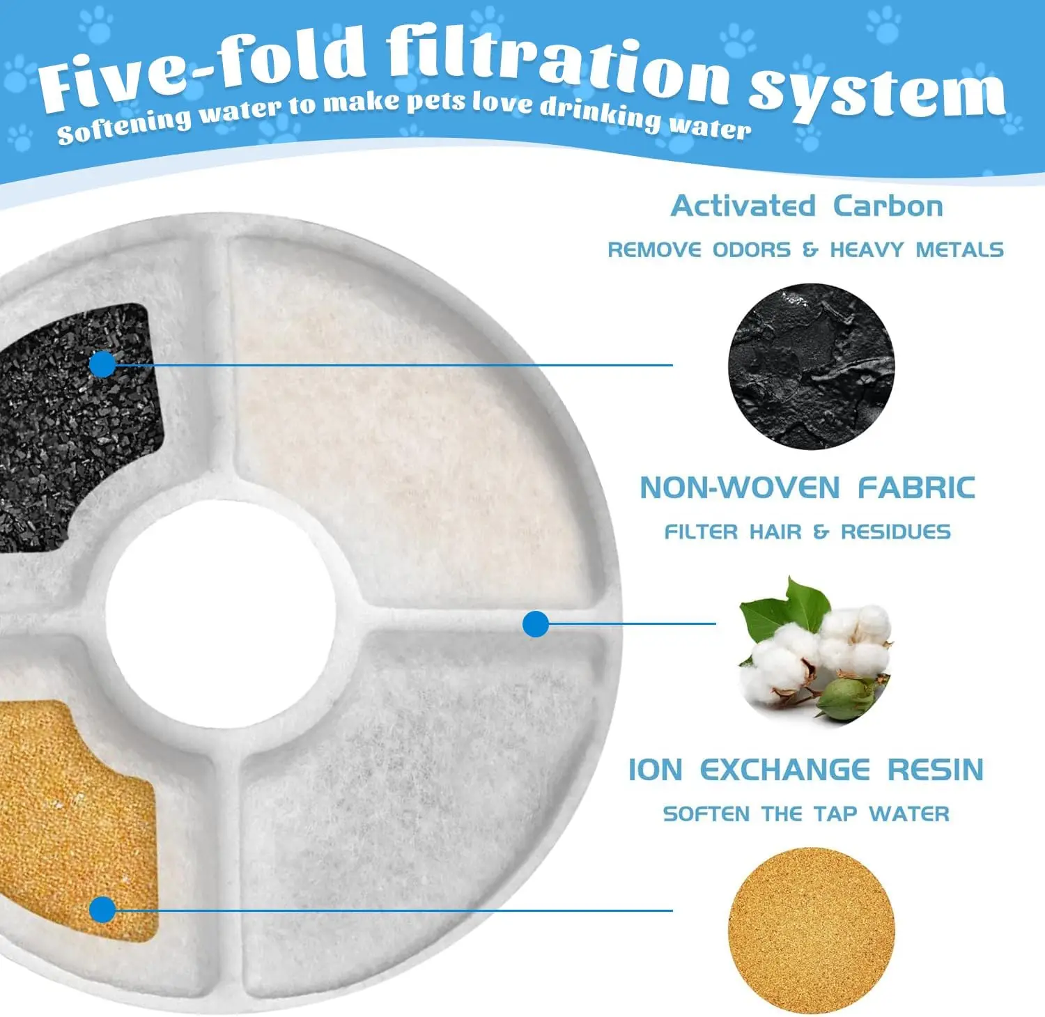 Replacement Activated Carbon Filter for Cat and Dog Water Fountains Flower Shape Round Dispenser Pet Water Fountain Filters