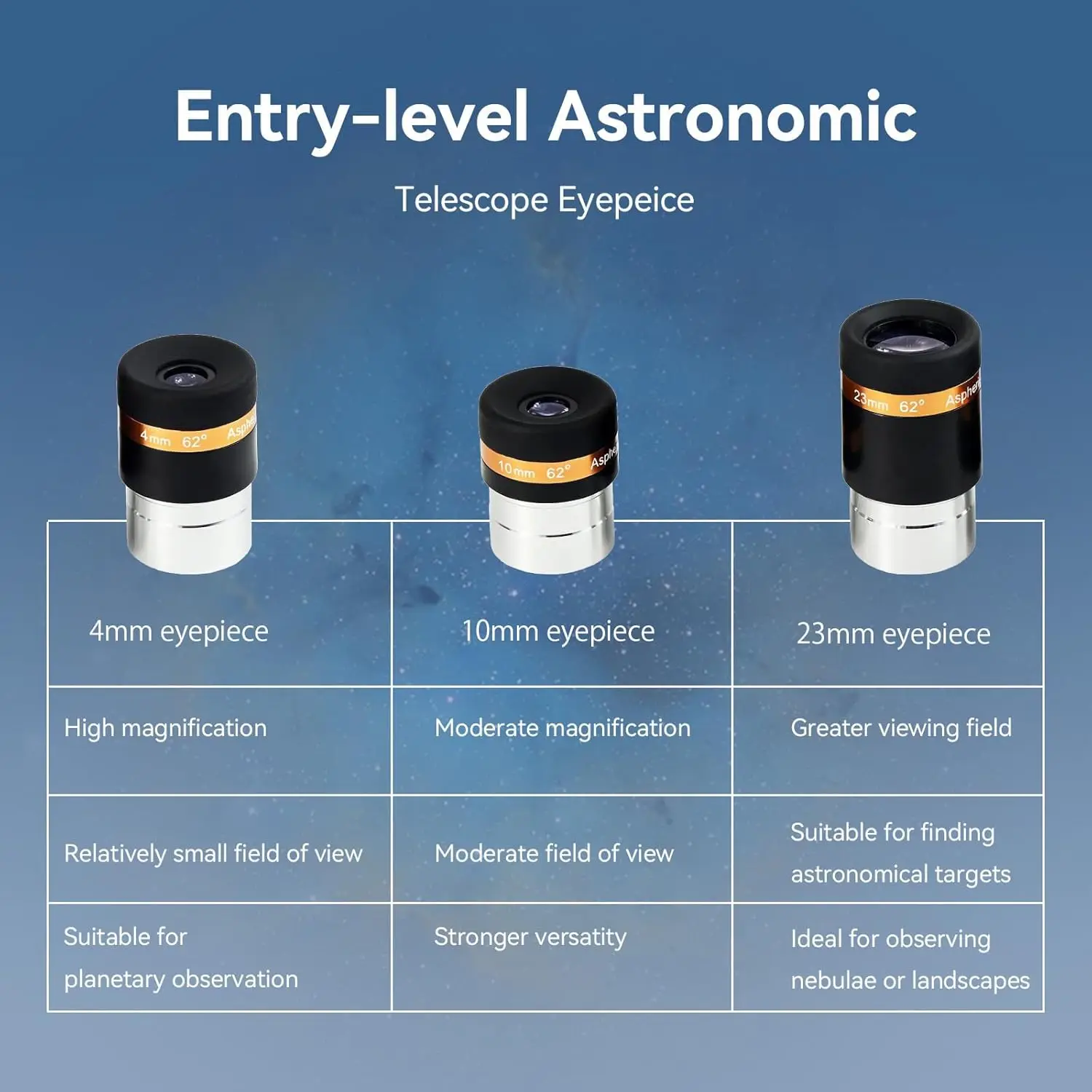 Svbony عدسات عينية 4 مم وعدسة تلسكوب وعدسة بارلو SVBONY 2X وعدسة عينية كروية بزاوية واسعة 62 درجة وملحق تلسكوب
