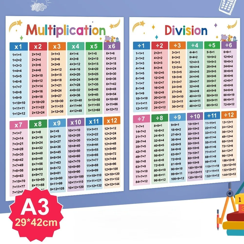 

2 Educational Math Posters - Division & Multiplication Times Table Classroom Decorations for Teachers