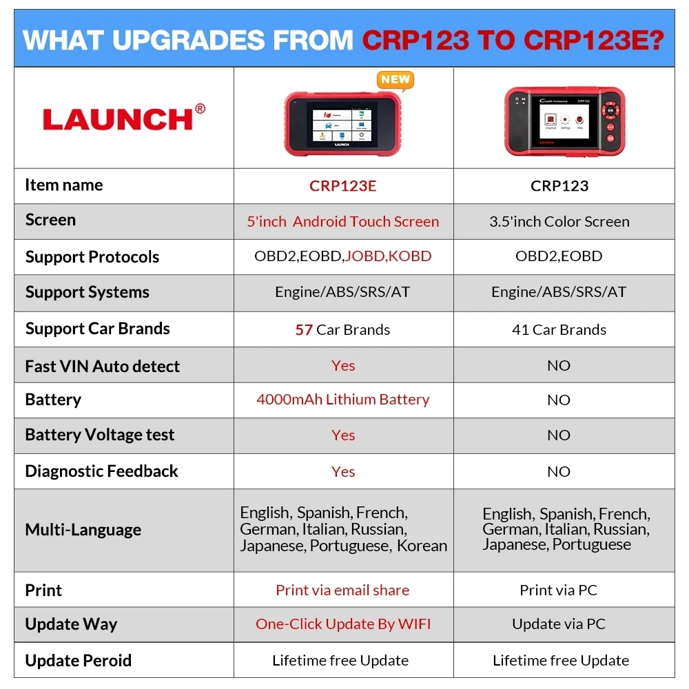 2024 New Lauch X431 CRP123E OBD2 Automotive scanner 4 System Car diagnosis Oil ETC SAS Reset PK CRP123x CRP123i Code reader scan