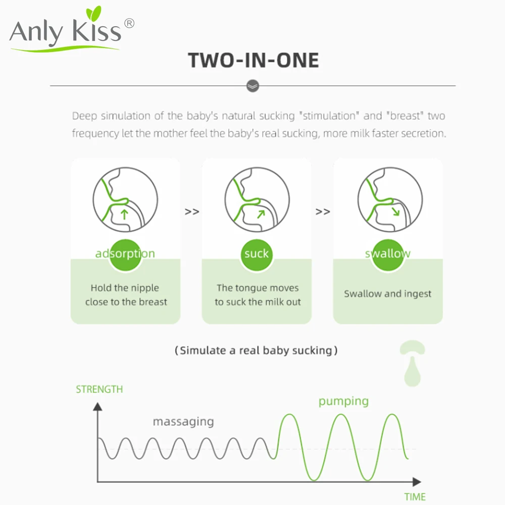 Anly Kiss متعددة الوظائف الكهربائية مزدوجة الثدي مضخات ارتداد الوقاية سيليكون التلقائي الحليب مضخة قابلة للشحن