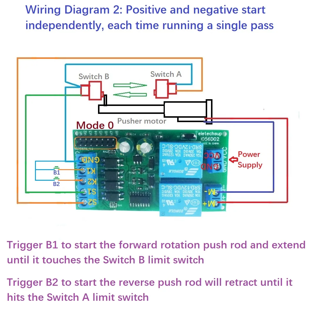 DC 12V 24V Multifunction Forward Reverse Limit Start Stop Pusher Motor Controller Board Electric for Curtain Automatic Door