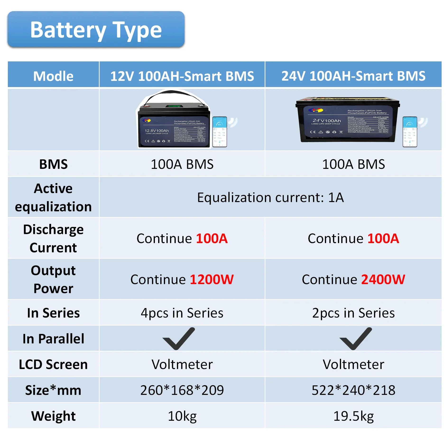 2PCS 12V 100Ah Lifepo4 Battery 24V100A With Smart BMS Deep Cycles full capacity DIY battery pack for Solar energy storage system