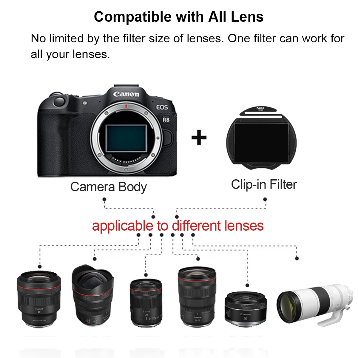 캐논 RF 마운트 미러리스 카메라 EOS R R3 R5 R5II R5C R6 R6II R7 R8 R10용 Kase 클립인 CMOS 필터, MC 광학 유리