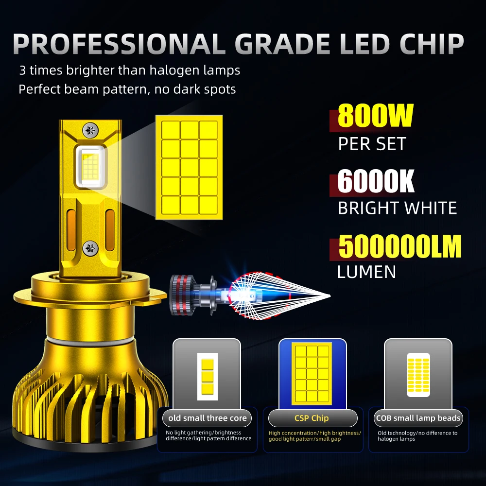 ZTZPIE 500000LM Powerful Canbus Car Led Headlight 6000K HB3 HB4 9005 9006 H1 H7 H4 H11 Bulbs CSP 9985 Chips Fog Lamp 800W Light