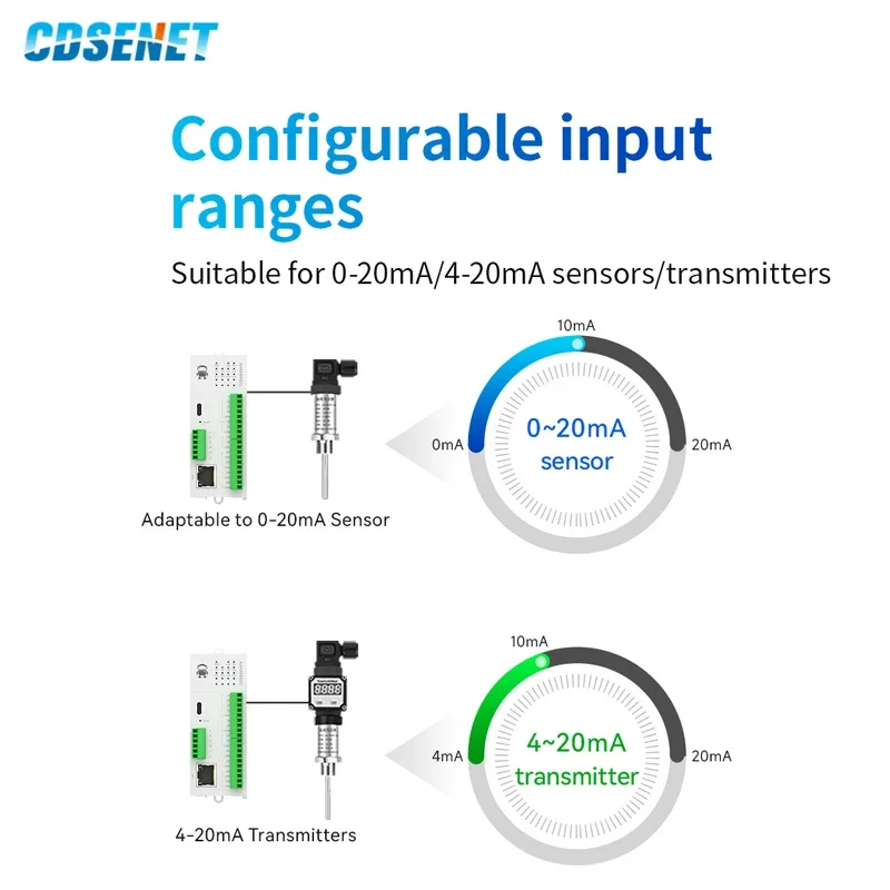 8DI Remote IO Module RS485 Ethernet CDSENET M31-AXXX8000G Analog Switch Acquisition Modbus TCP RTU Firmware Upgrade PNP NPN RJ45