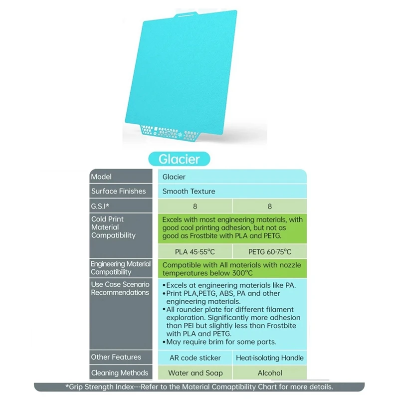 BIQU 2Pcs Panda Build Plate Cryogrip Pro Glacier No Clog Spring Steel Double-Sided Textured For Bambulab X1/P1/A1 3D Printer-B12