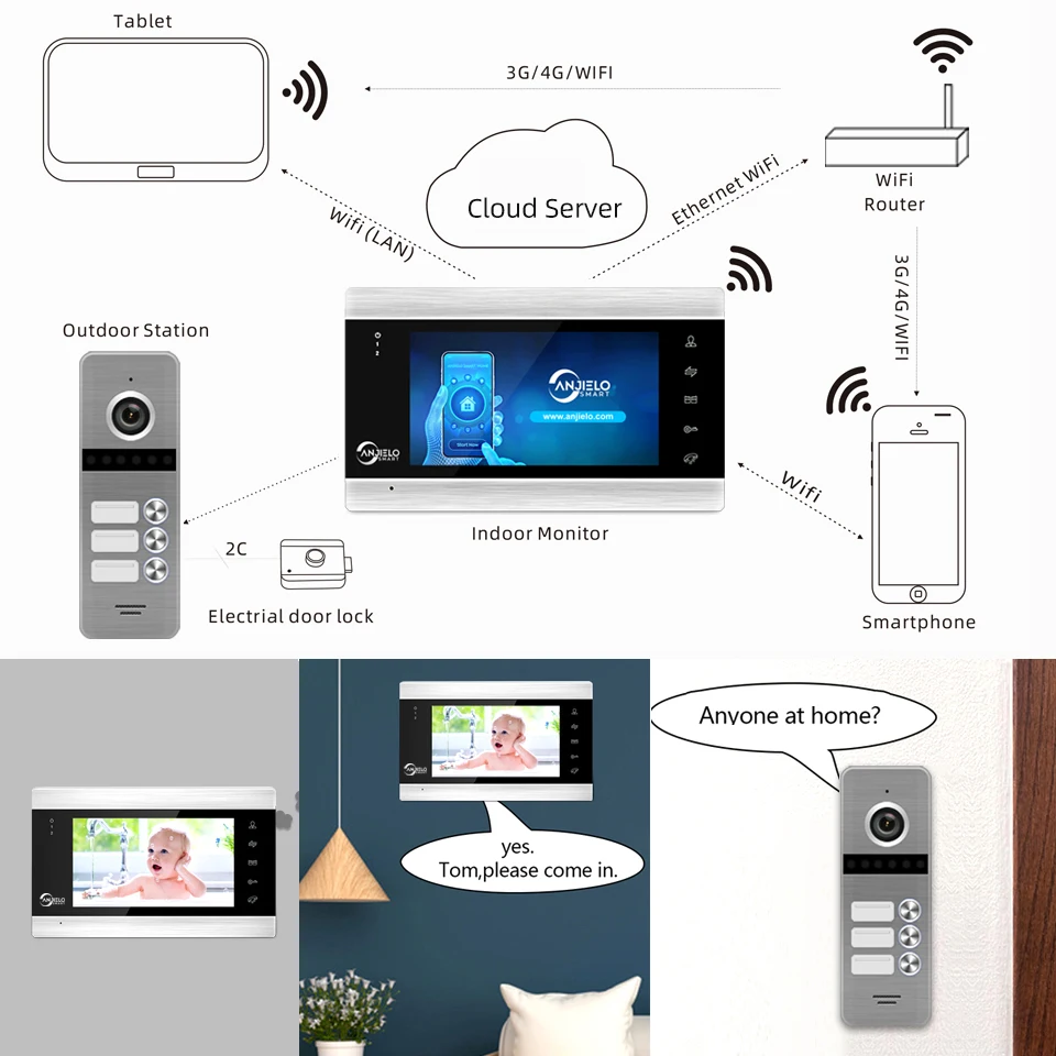 Anjielosmart Wired Video Door Intercom with Camera for 1/2 Families Apartment Wifi 1080p Doorbell with Buttons Video Citofono