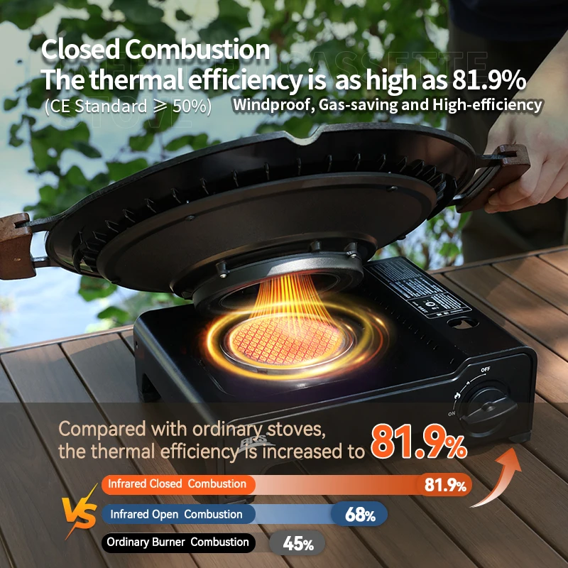 

BRS-K006 Уличная инфракрасная газовая плита-реактор: теплосберегающая походная газовая плита 2026