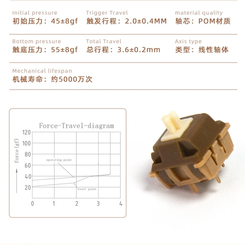 Imagem -03 - Huano Aula-diy Interruptor de Teclado Mecânico Caramel Latte v2 Hifi Linear Jogos Personalizados Acessórios Lubrificação Fina 5pin 55g