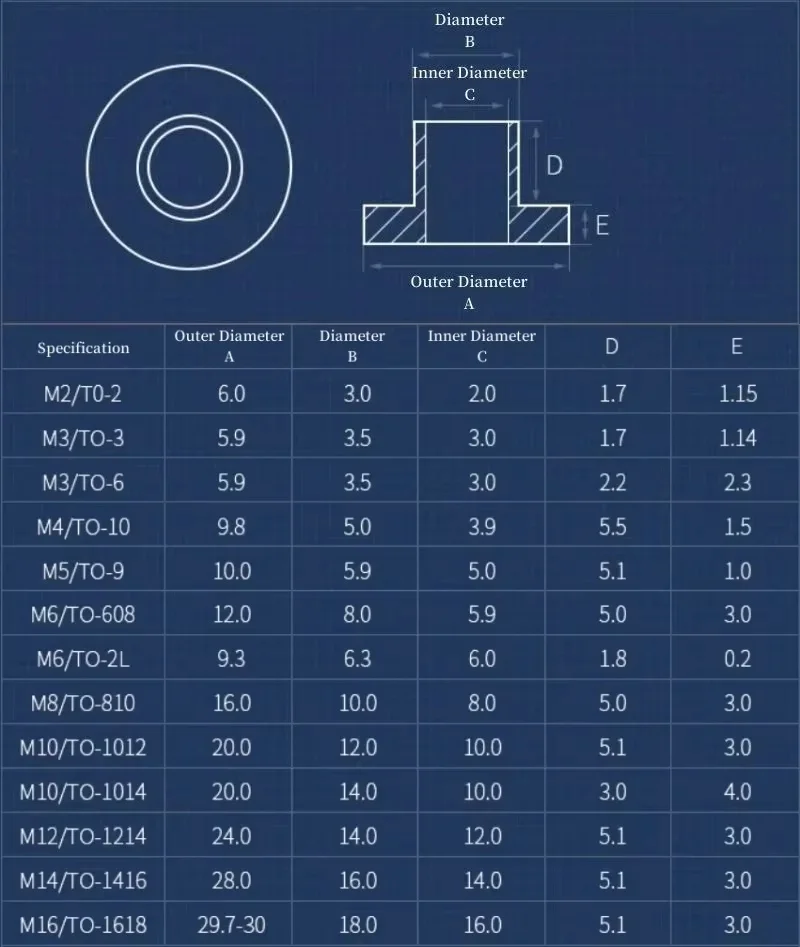 M2 M3 M4 M5 M6 M8 M10 M12 M14 M16 The Step T-Type Plastic Washer  Nylon Transistor Gasket Insulation Spacer Thread Protector