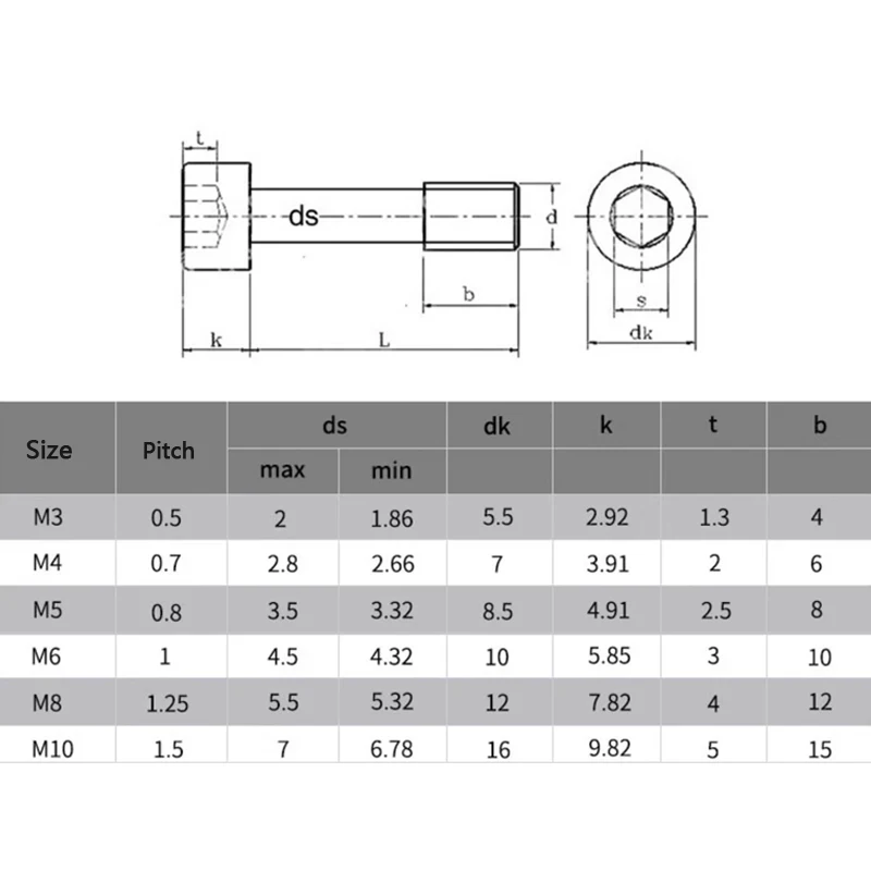 2 30pcs Cylindrical Head Half Thread Captive Screws Hexagon Socket Cap Panel Fasteners M2 M2.5 M3 M4 M5 M6 M8 M10