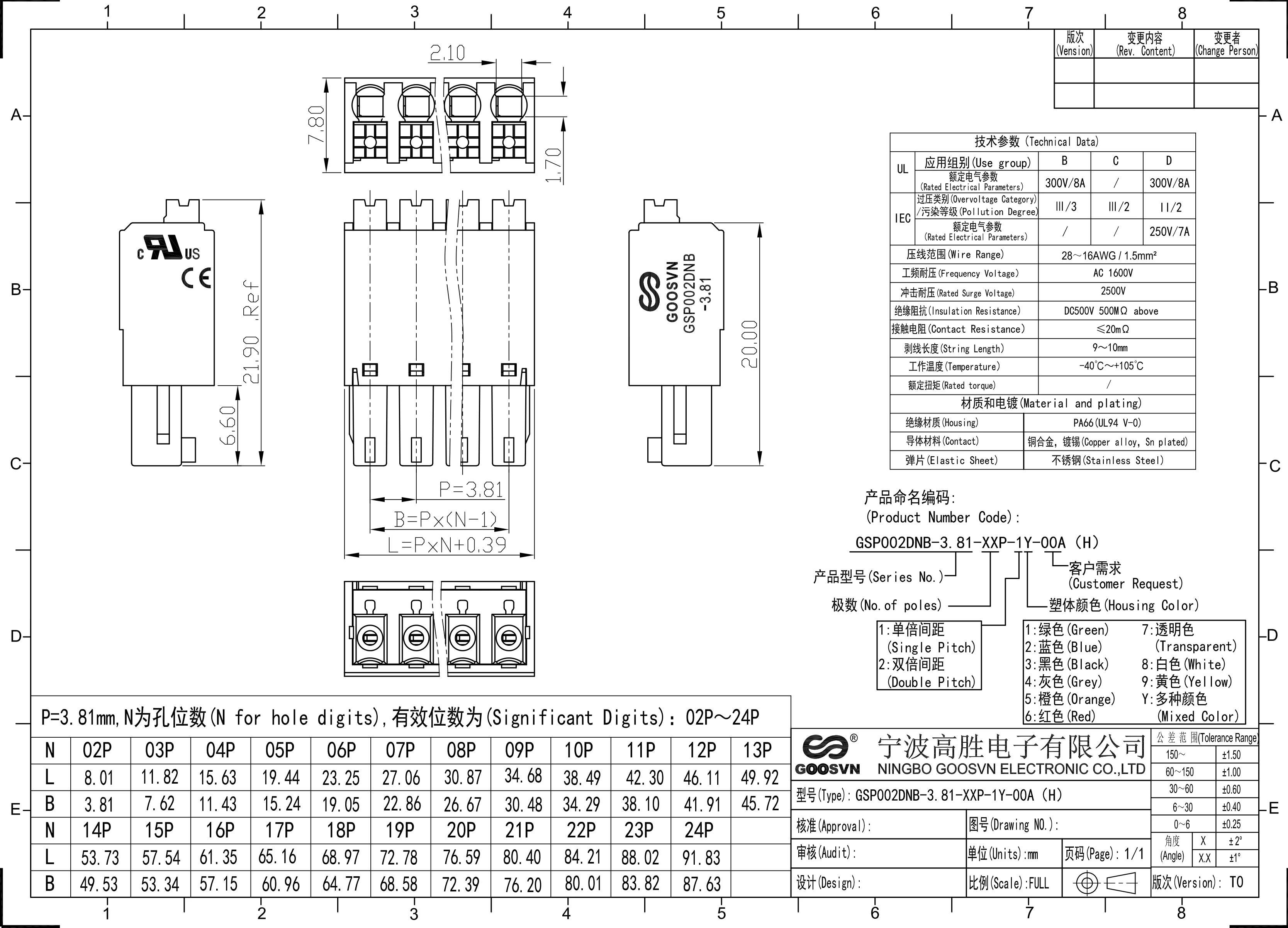 GSP002DNB-3.81 PCB 커넥터, 플러그 가능한 터미널 블록, 15EDGKN-3.81-1000AH