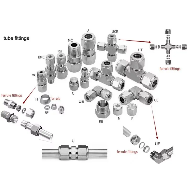 Raccordi per tubi di compressione in acciaio inossidabile con raccordo a croce a 4 vie, connettore a croce per unione