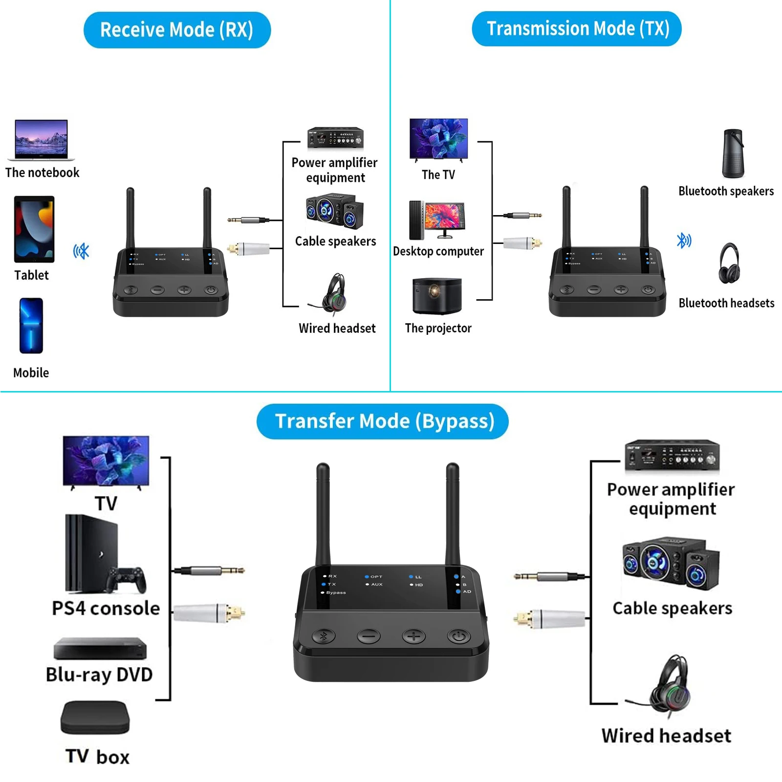 Bluetooth 5.2 aptX-adaptacyjne nadajnik-odbiornik do Stereo TV domowego bezprzewodowy Adapter Audio aptX LL/HD, 3.5mm RCA/AUX/optyczne